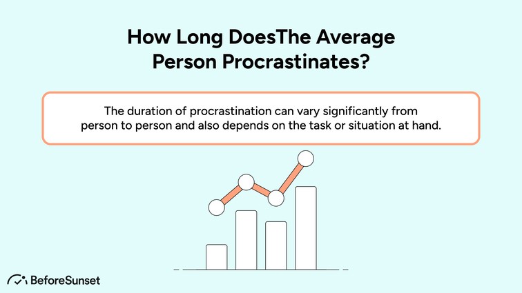 How Long Does The Average Person Procrastinates?