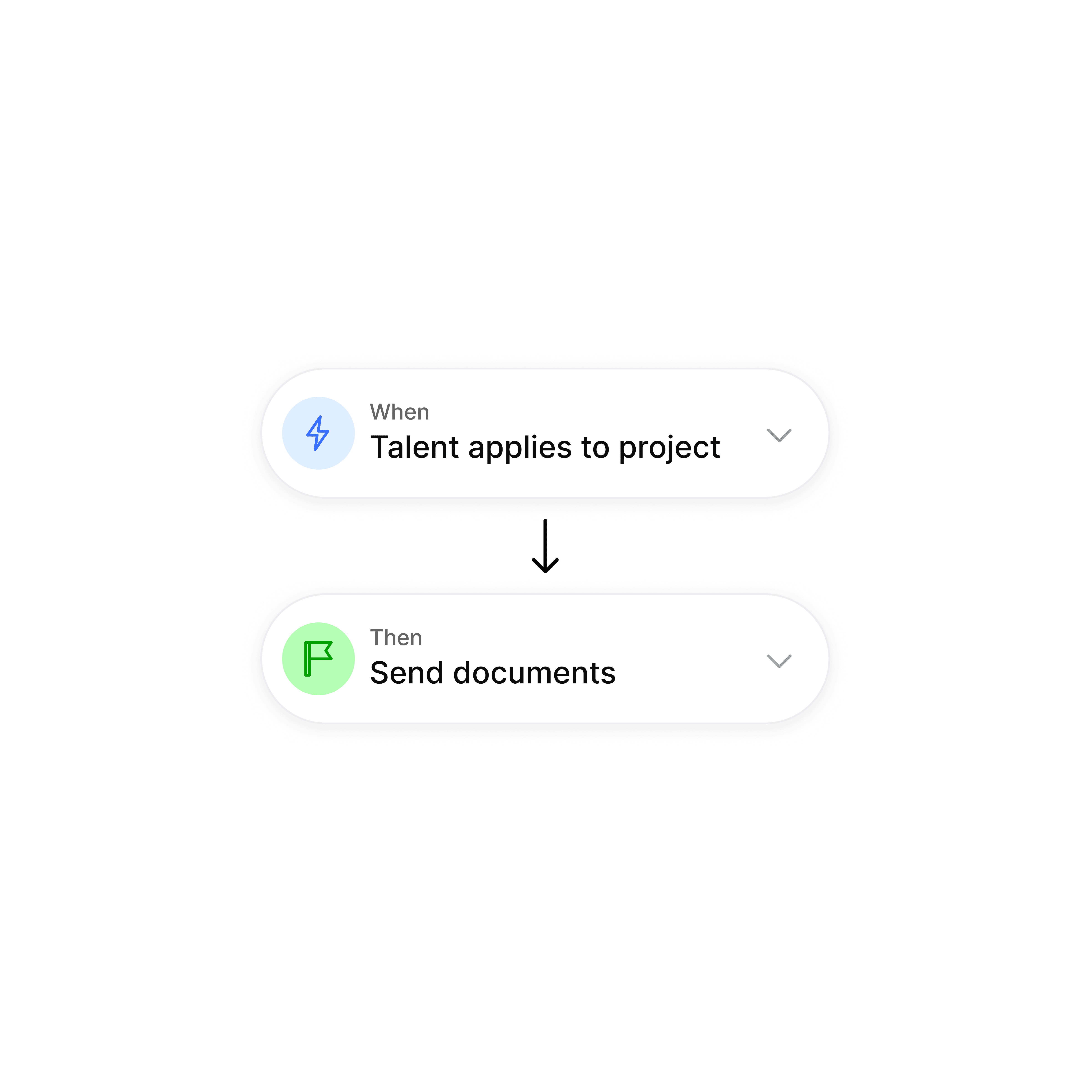 Workflow automation showing trigger “Talent applies to project” followed by action “Send documents.”