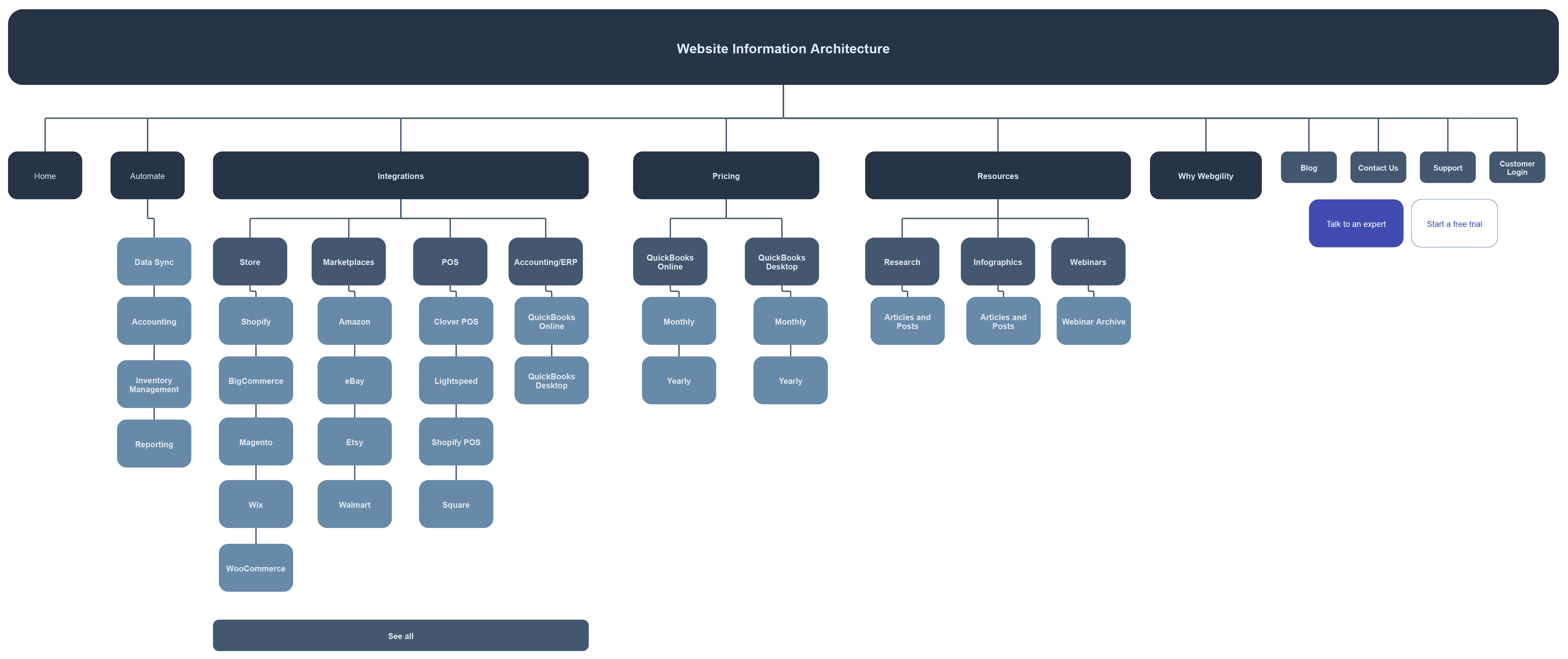 Modern designed sign-up landing page