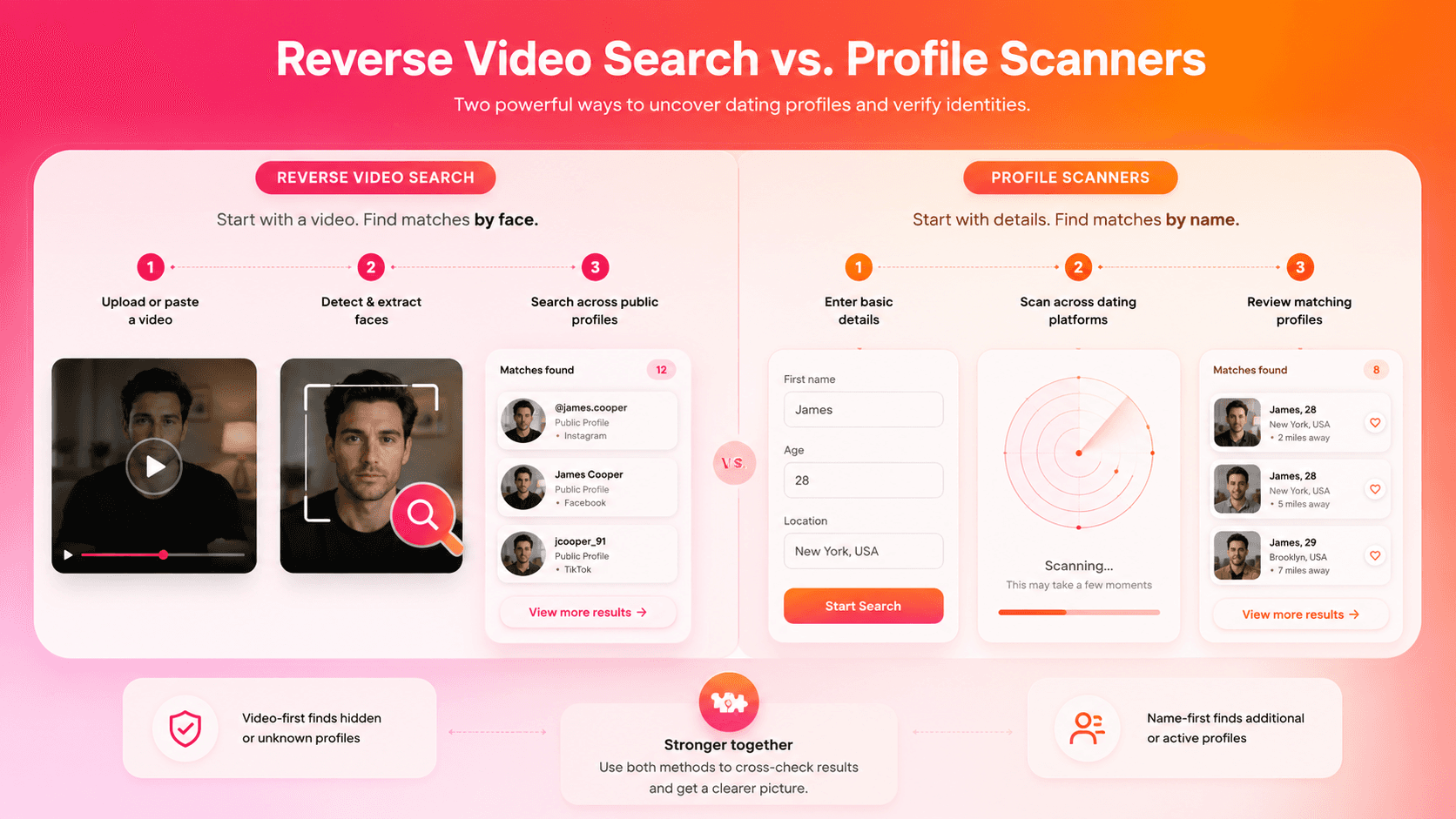 A split-screen comparison of โface-first searchโ versus โname-first search.โ