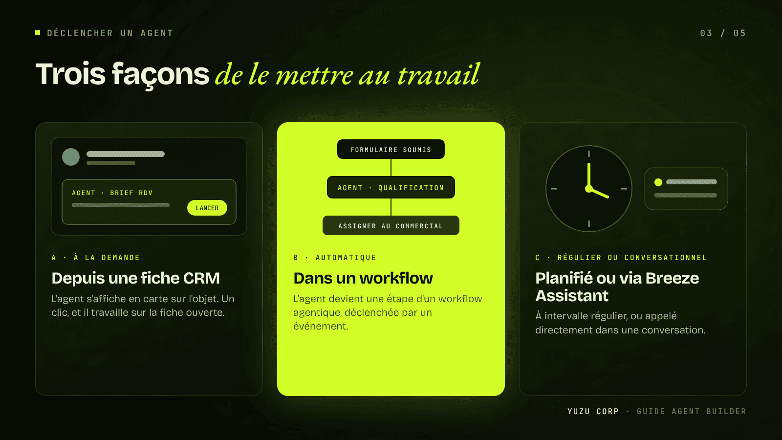 Trois façons de déclencher un agent : fiche CRM, workflow, planifié ou via Breeze Assistant