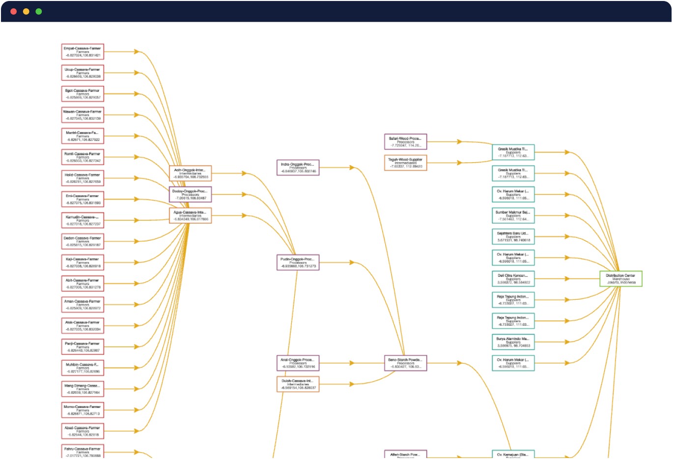 Sourcemap Forced Labor App Screenshot