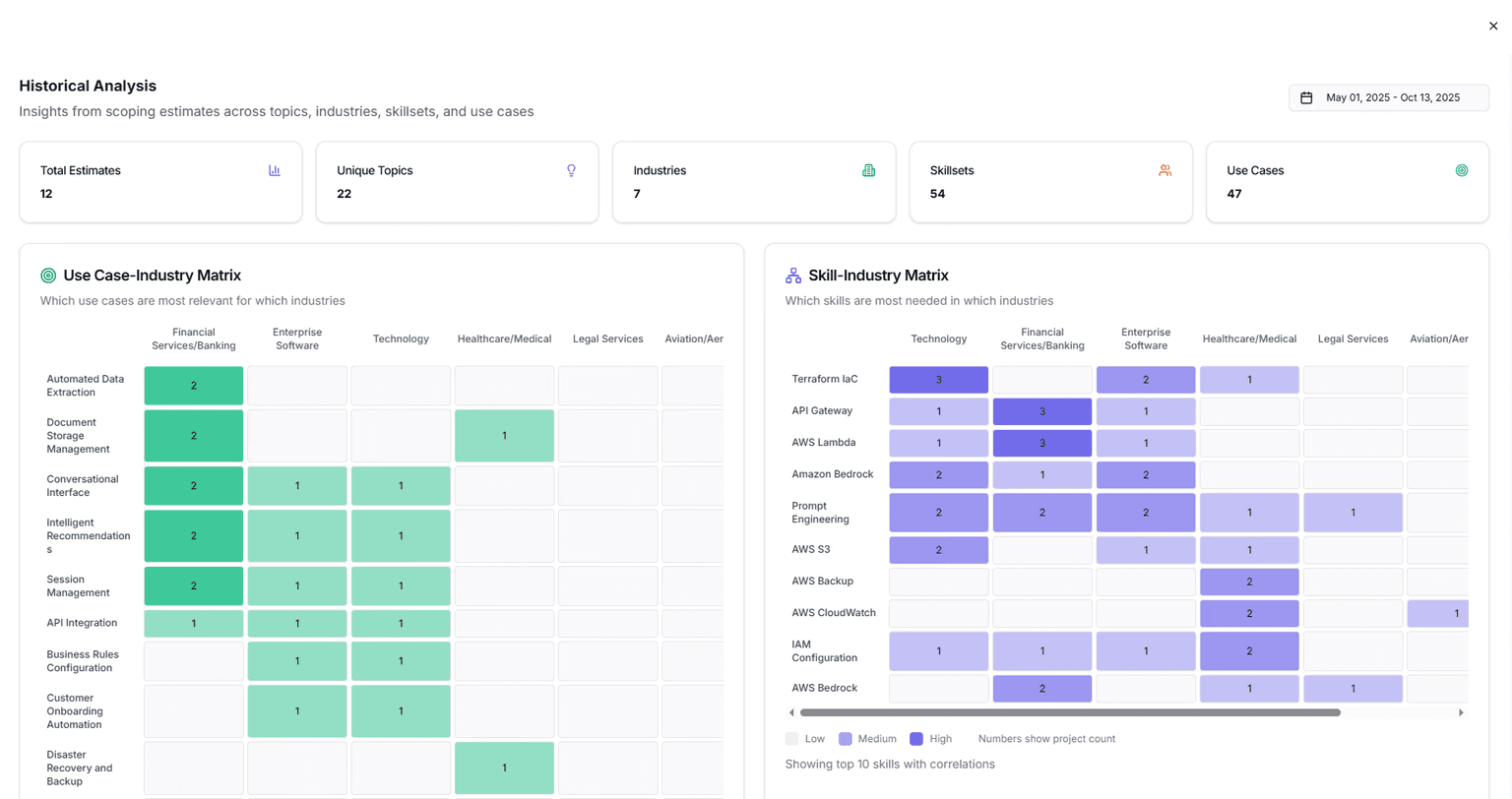 DarcyIQ AI SOW Generator | self-learning scope estimation.