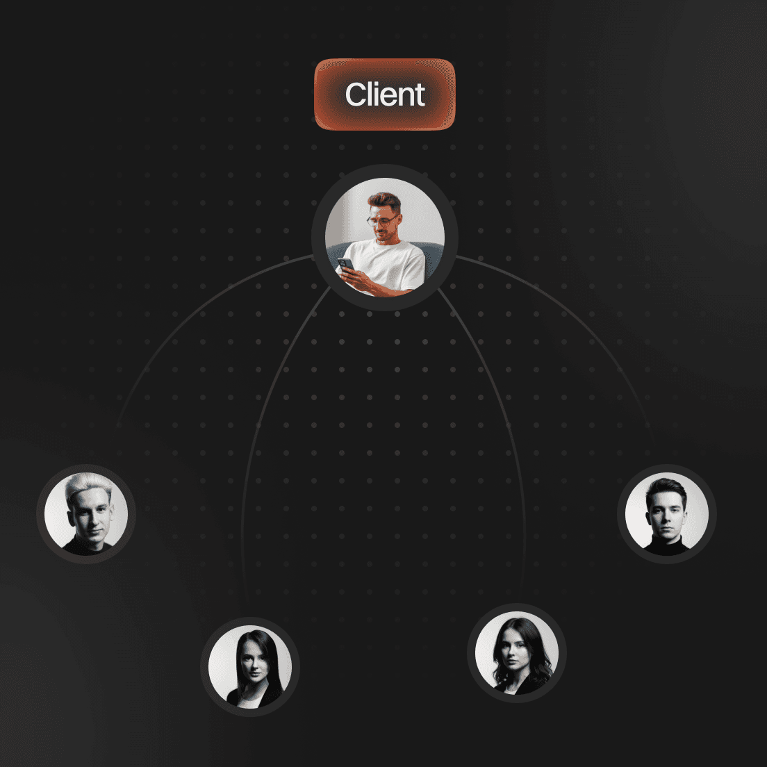 Diagram showing direct client-to-team connection with no middlemen