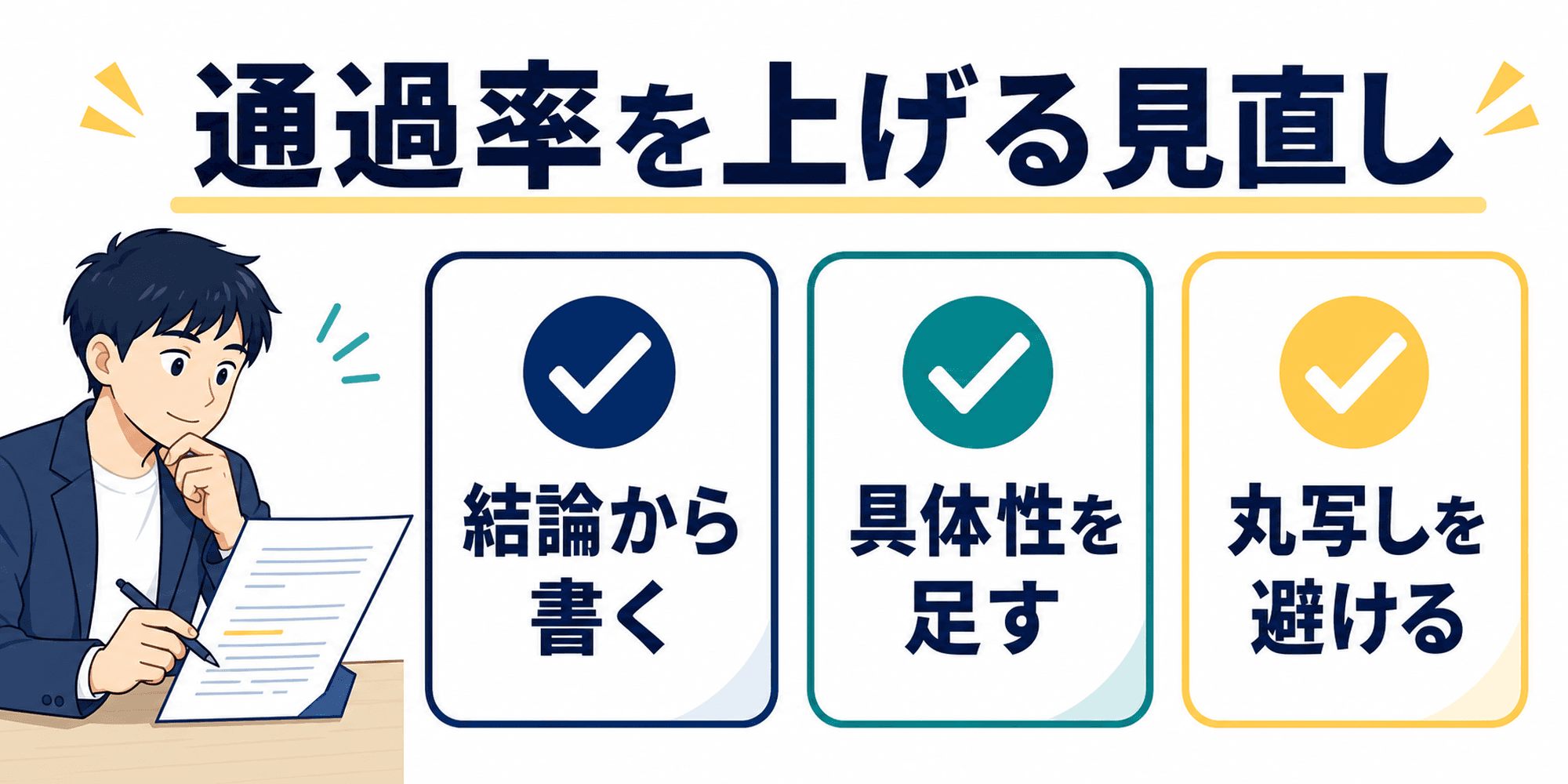 エントリーシート提出前に確認する結論、具体性、丸写し回避を示した図