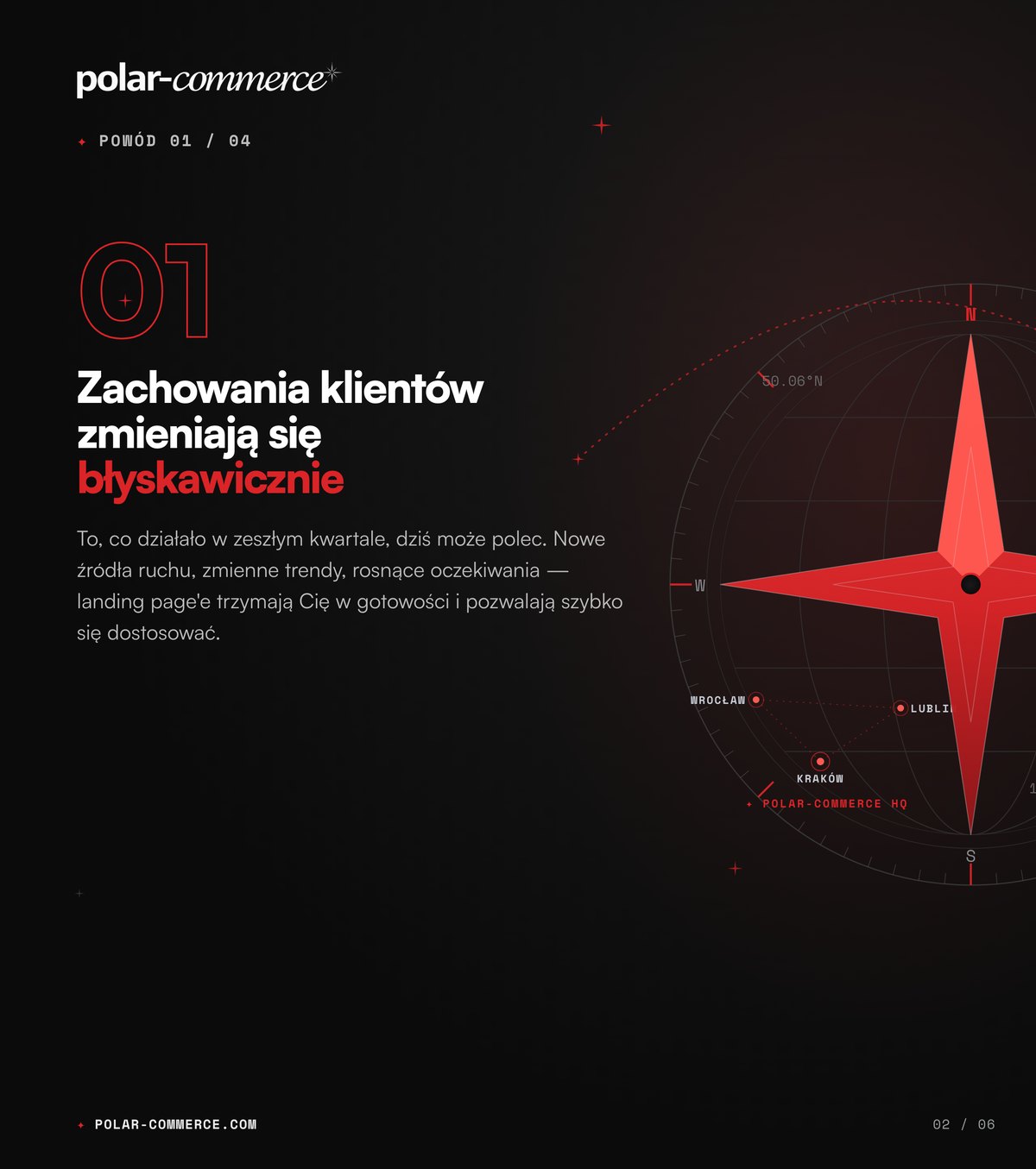 Zachowanie użytkownika na landing page — Polar-Commerce (2/6)