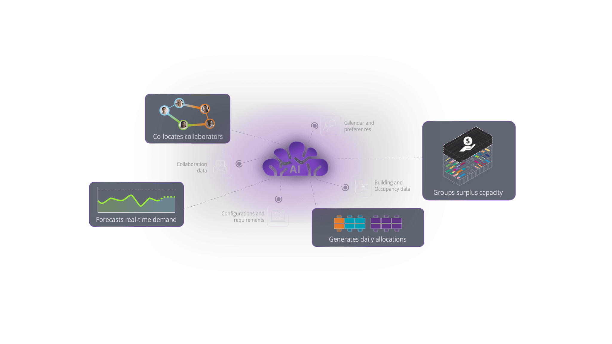 gospace AI - AI that evolves with your real-estate