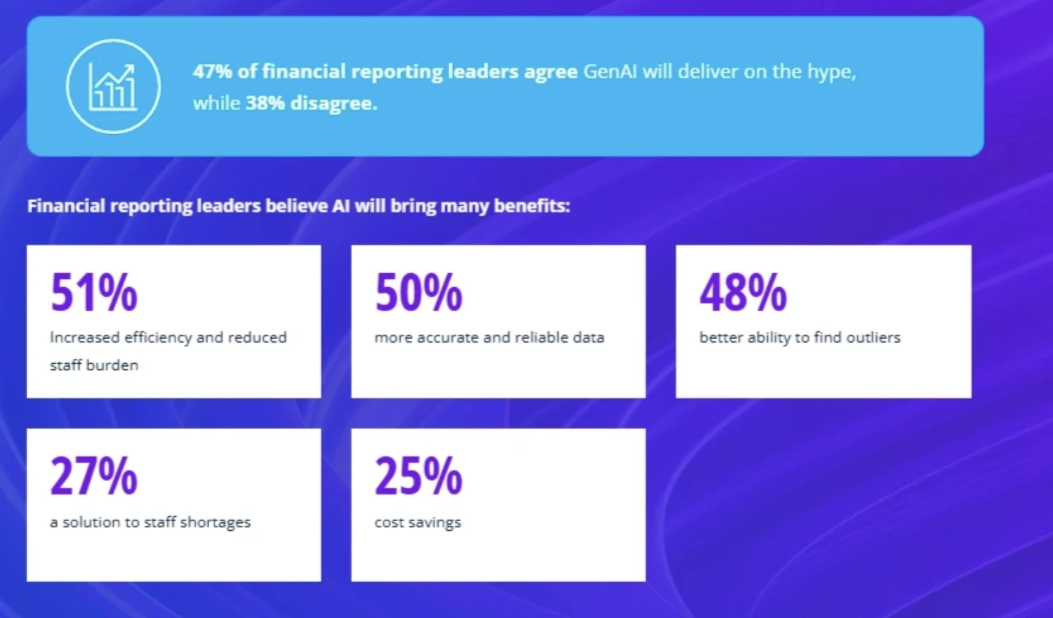 AI and Finance Reporting Survey