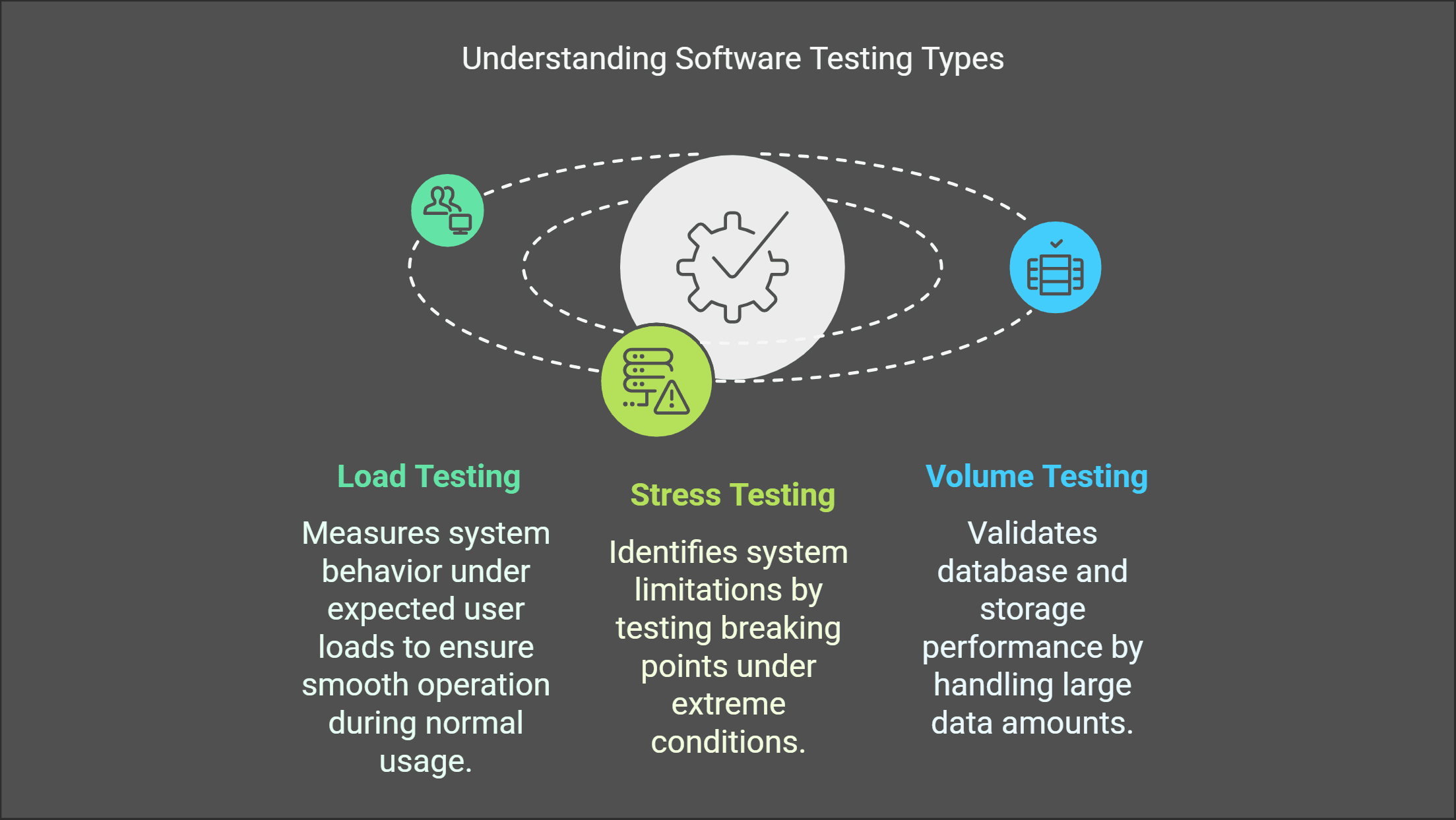 Understanding Software Testing Types