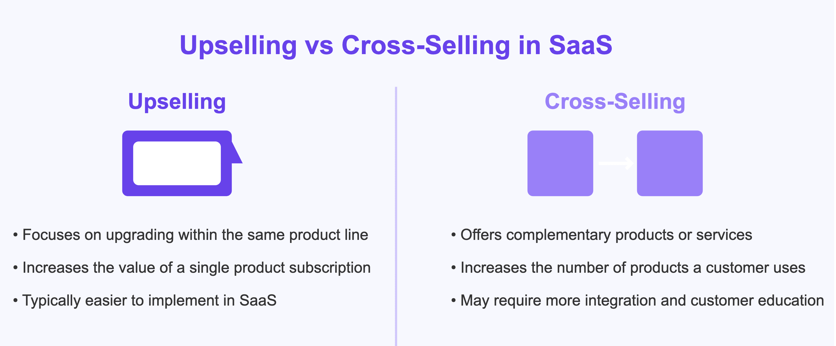 Upselling vs cross-selling