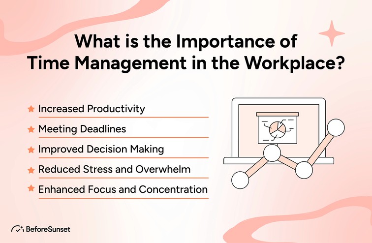 What is the Importance of Time Management in the Workplace?