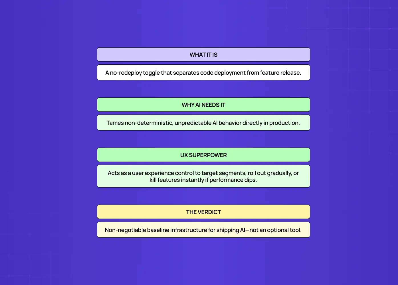 Overview of feature flags, explaining how they separate code deployment from feature release and provide control over unpredictable AI behavior in production.