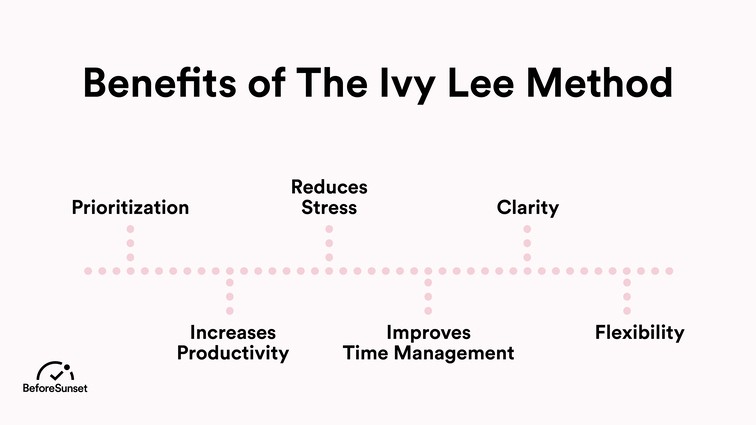 the benefits of the ivy lee method