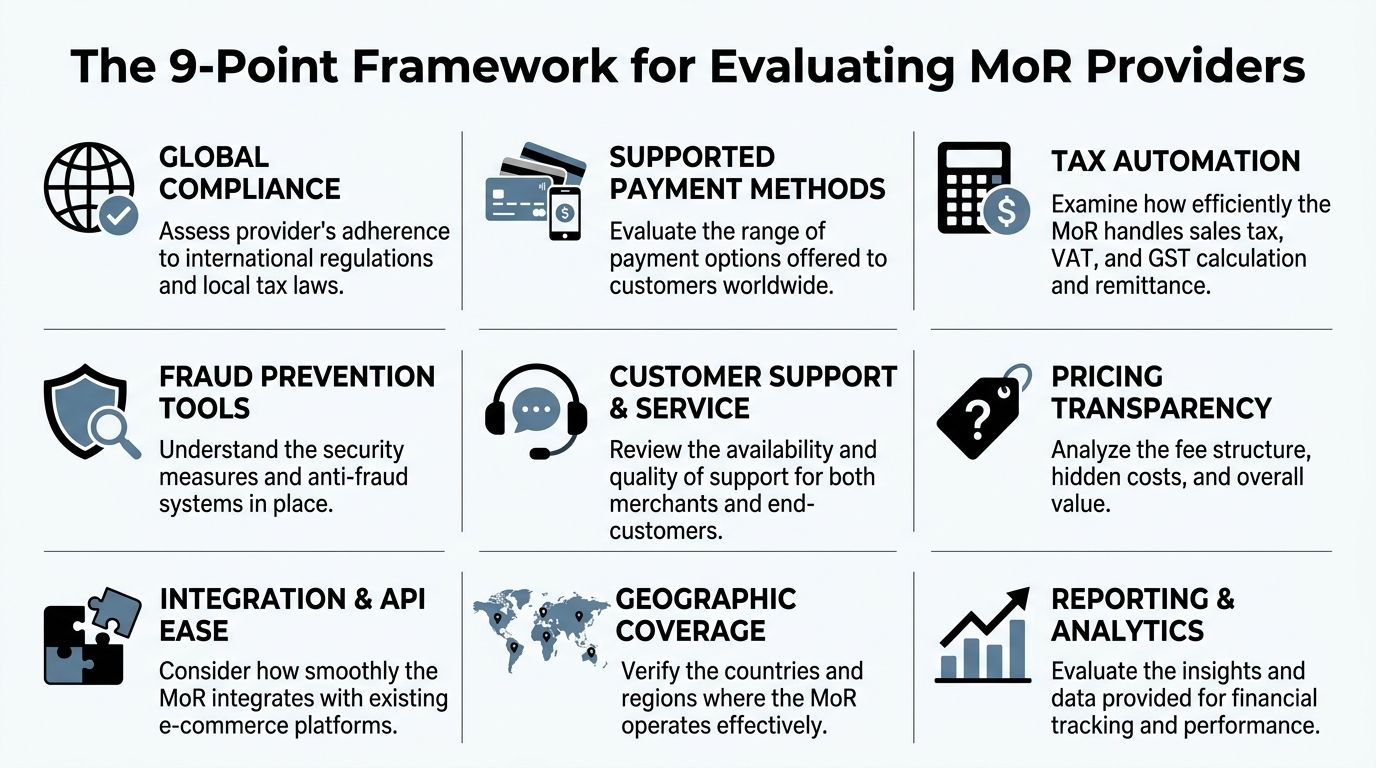 Infographic