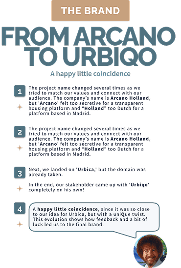 Brand naming infographic describing the evolution from Arcano Holland to Urbiqo, with timeline and feedback on name choices for urban rental branding. Includes circular avatar of project team member.
