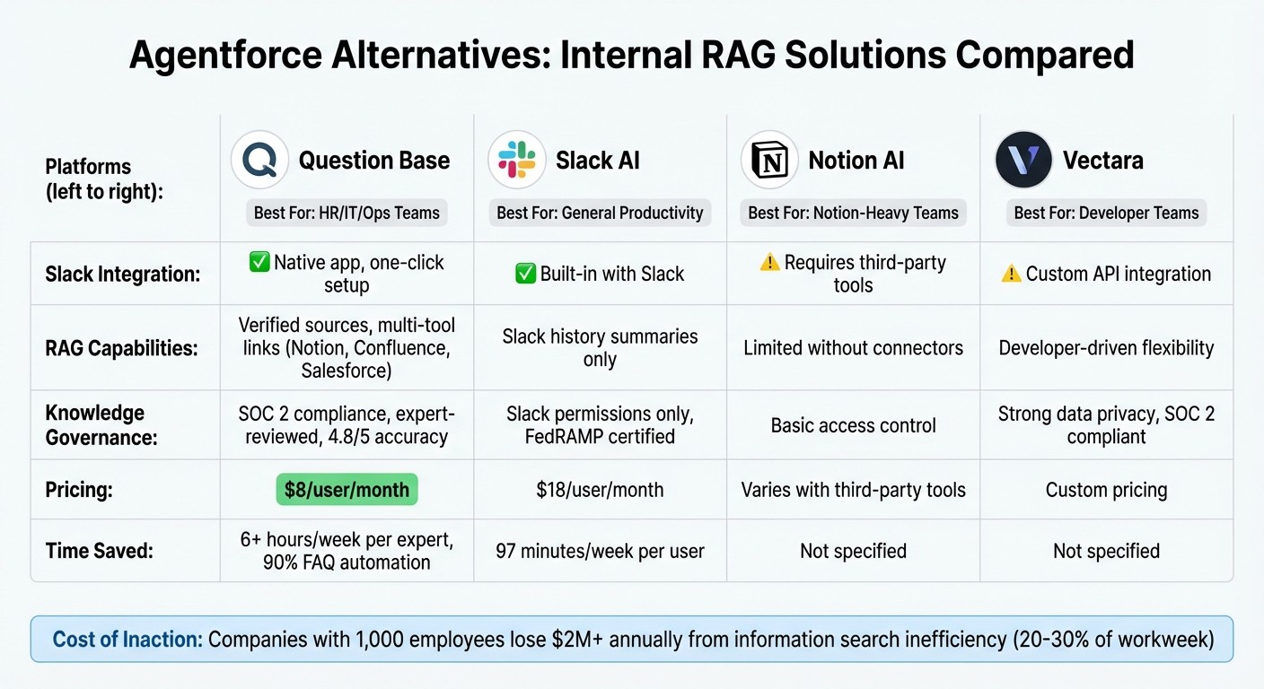 Agentforce Alternatives Comparison: Features, Pricing & Integration