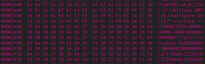 Red digital warning symbol glowing on a circuit board interface, representing active ransomware exploitation of the VMware ESXi CVE 2025 22225 vulnerability and hypervisor compromise.
