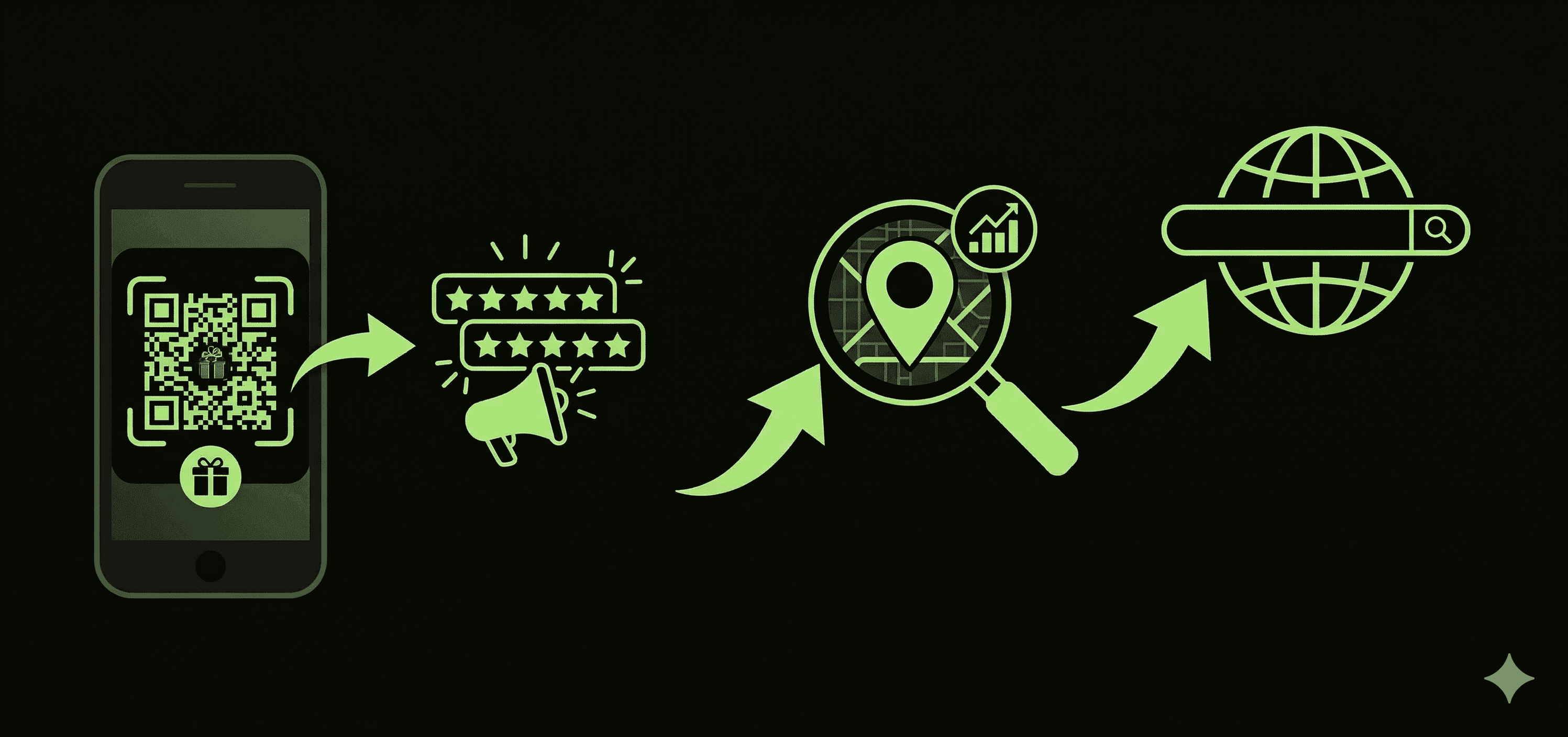 Track and review responses feature screenshot