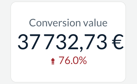 white and black bike inside building