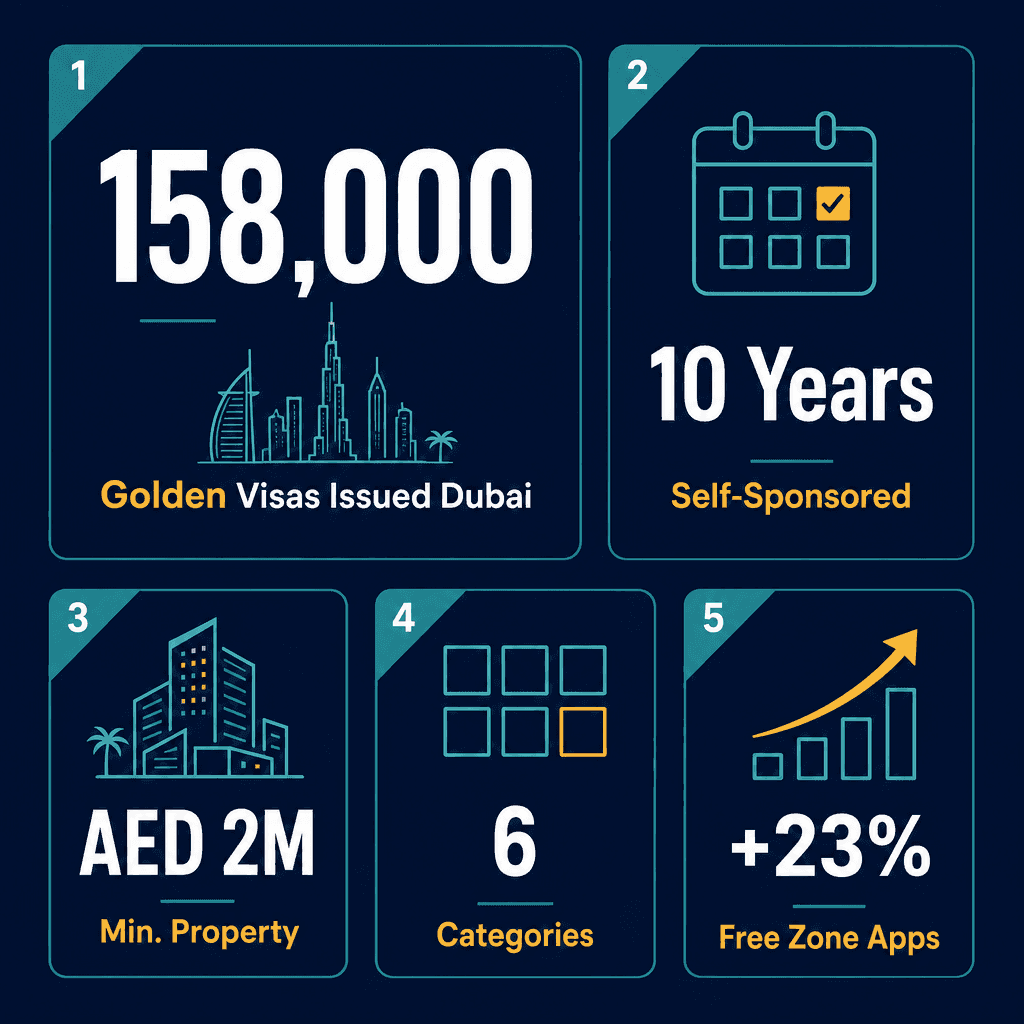 Infographic: Golden Visa Dubai UAE - Rules, Costs and How to Qualify in 2026