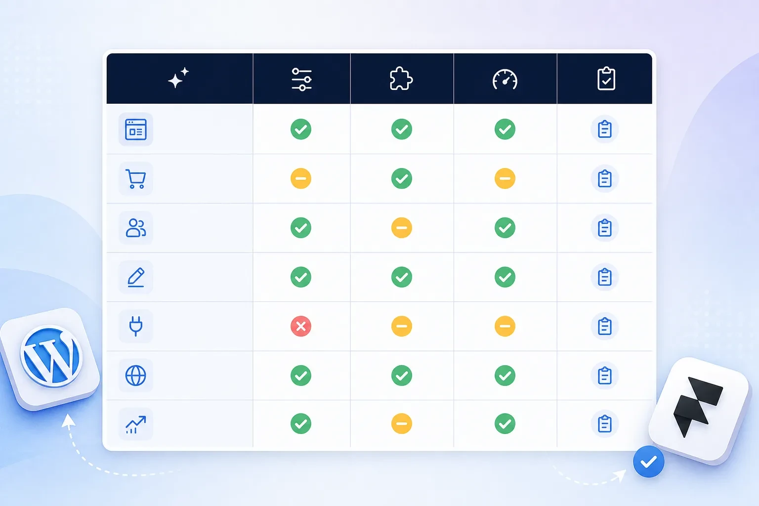 Migration checklist from WordPress to Framer