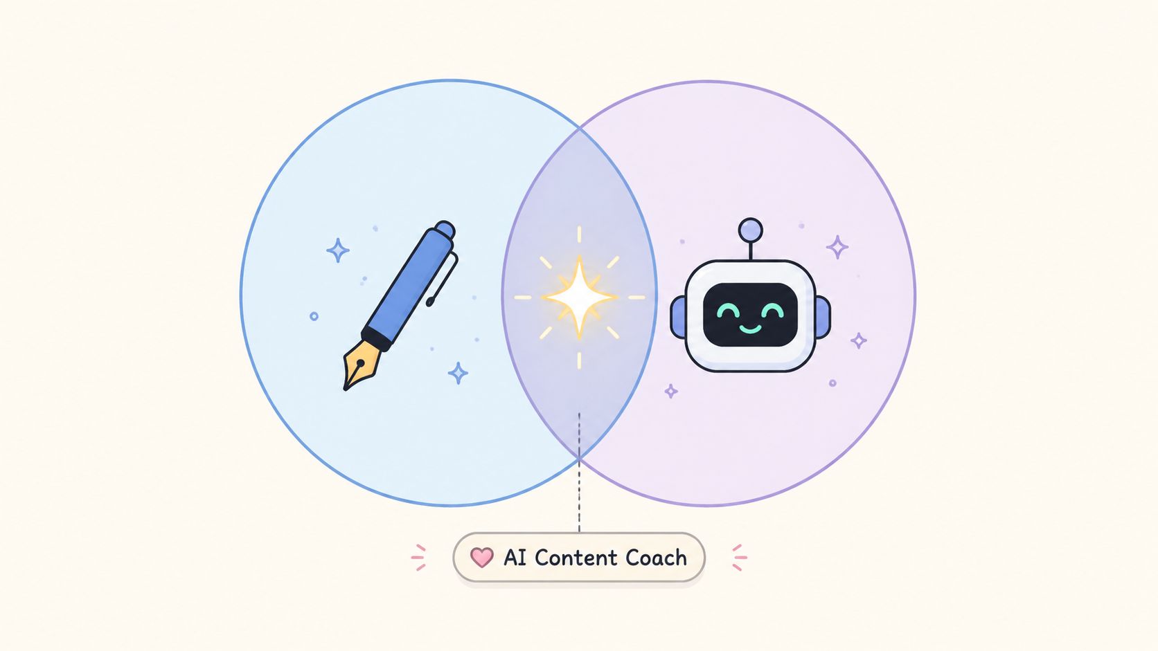 A Venn diagram showing a fountain pen and a cute robot overlapping with a star icon.