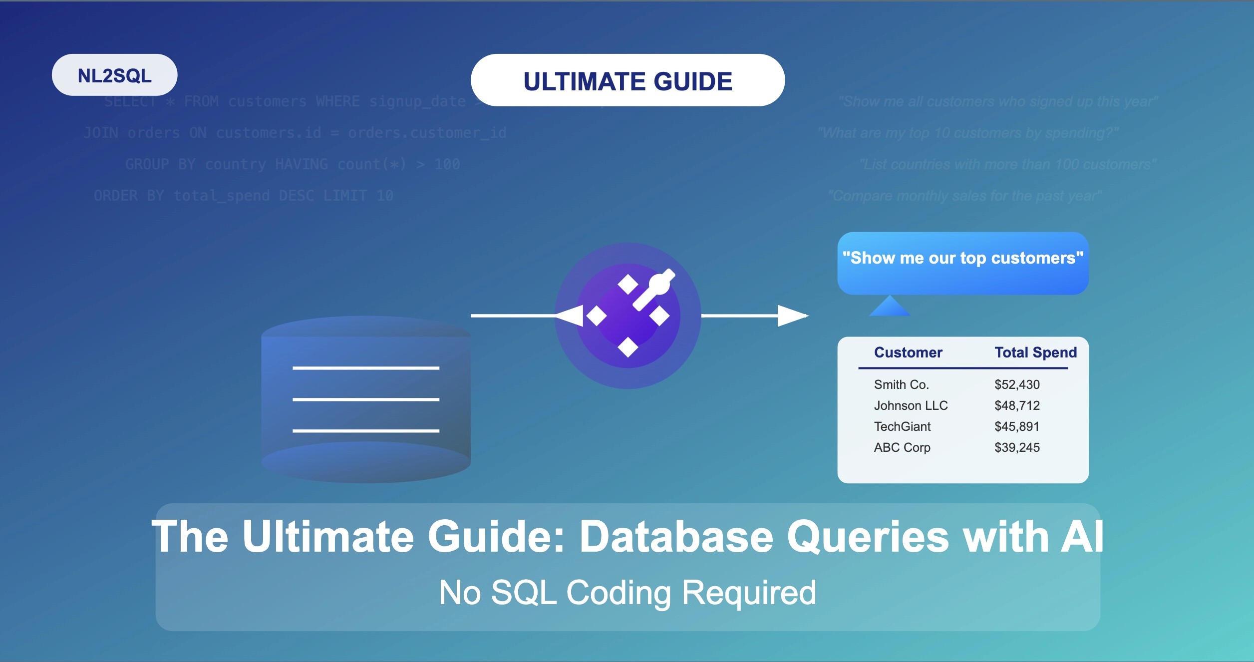 NL2sql AI2sql