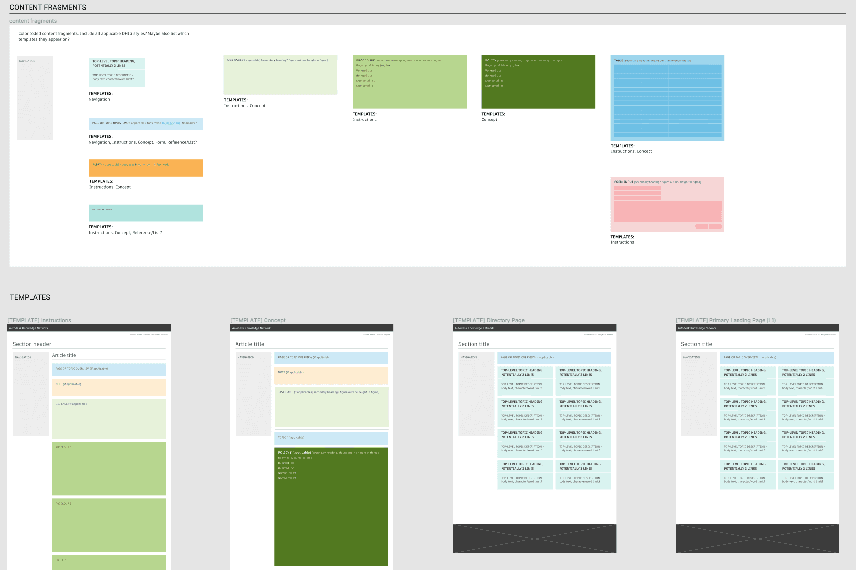 Color coded content model