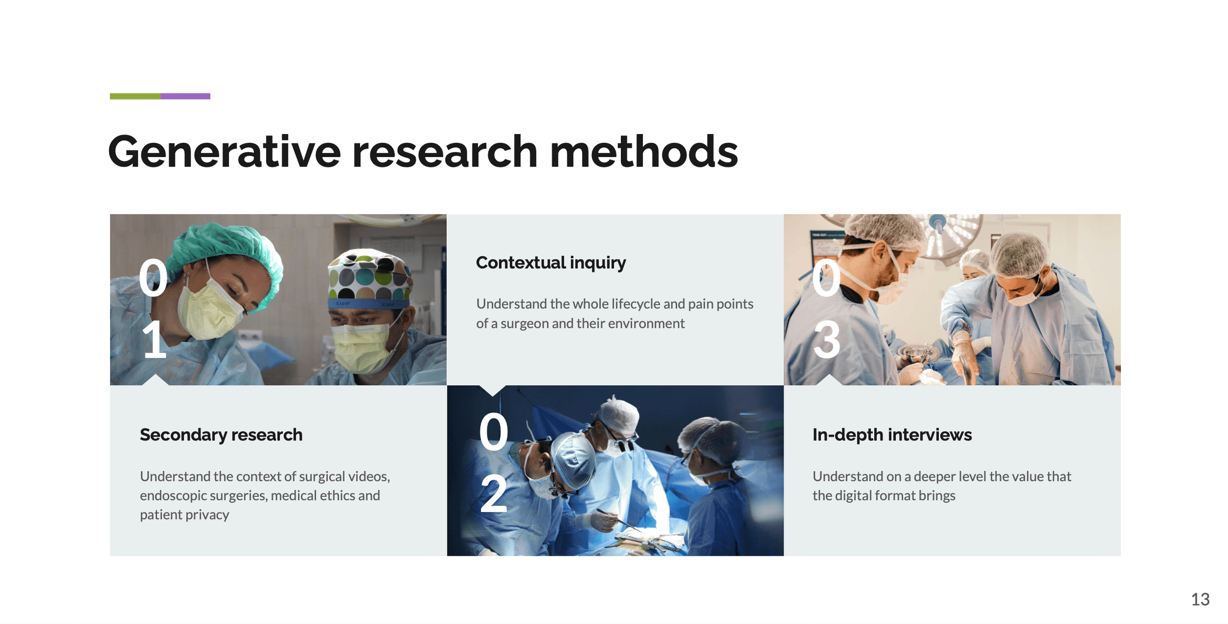 Research-method overview covering contextual inquiry, interviews, and literature review.