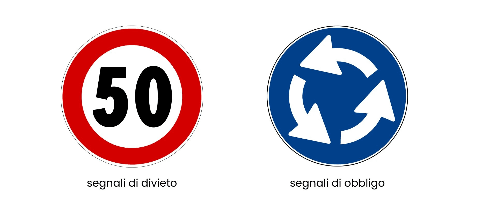 segnali di divieto e segnali di obbligo