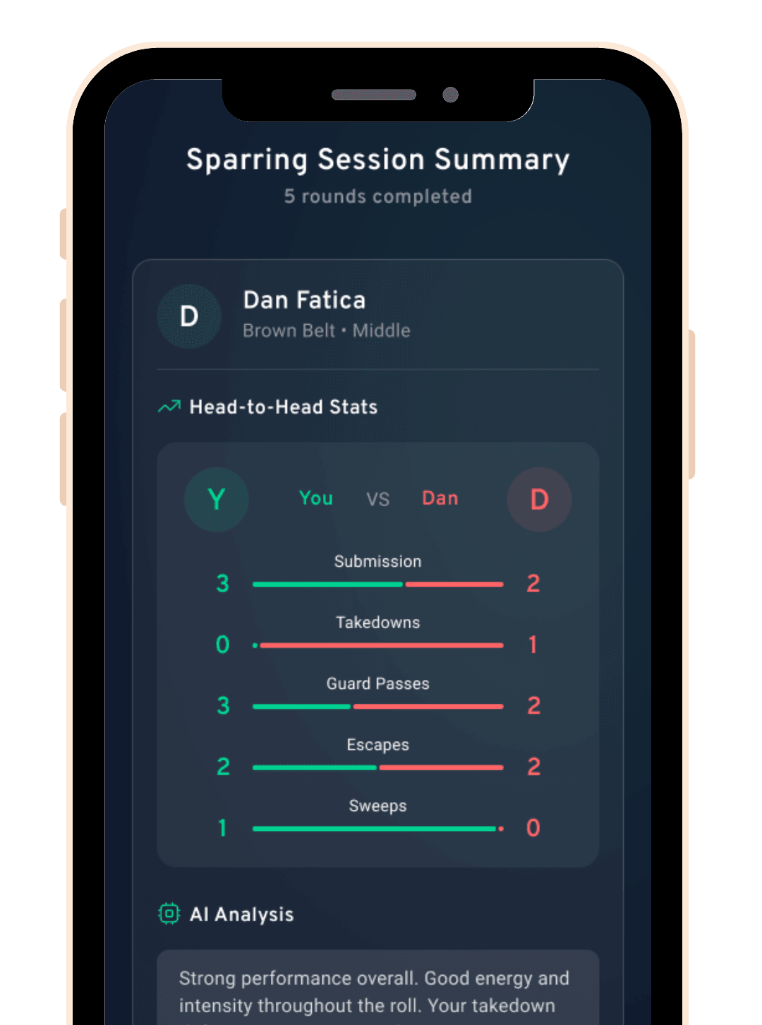 Jitsai app session summary mobile mockup