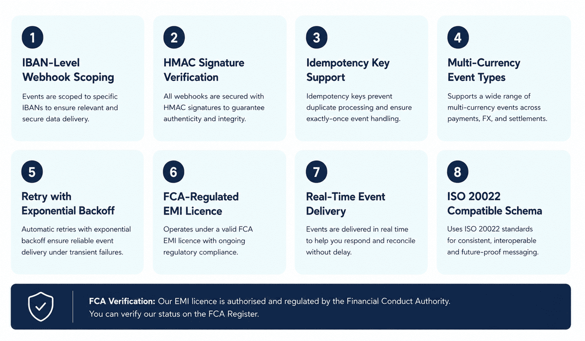 UK EMI Webhook API Capability Checklist
