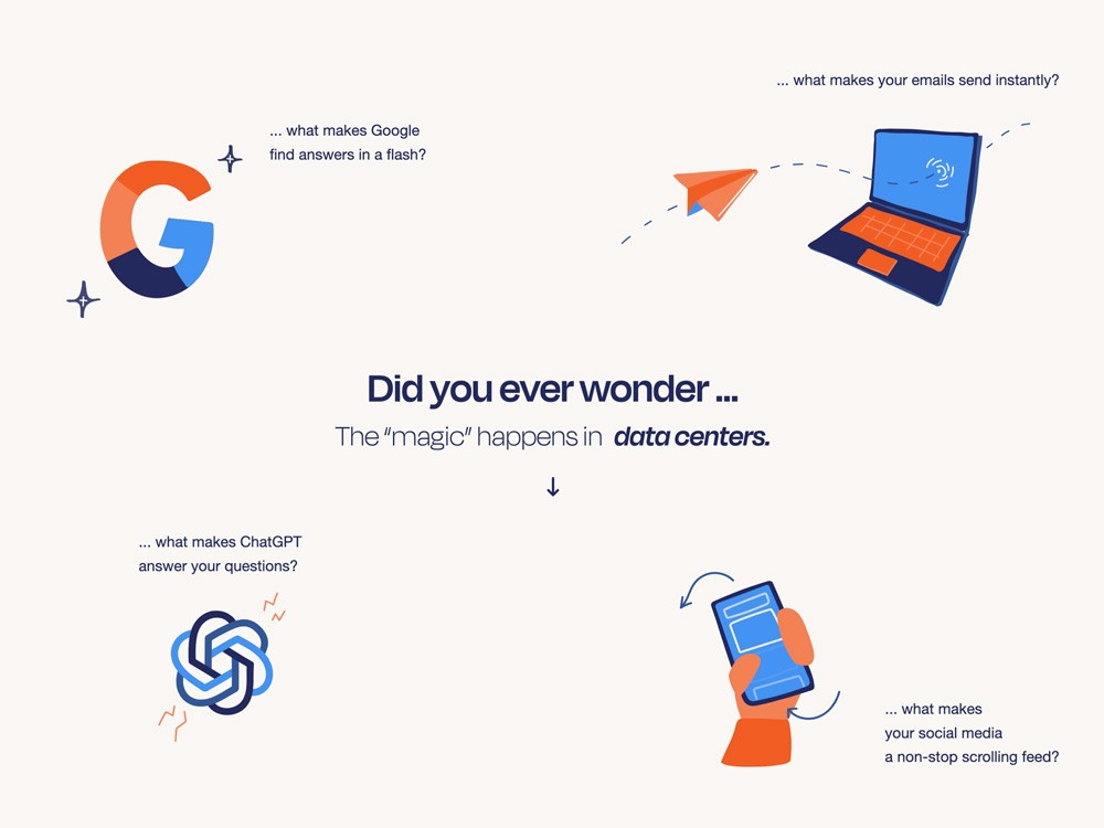 Een digitale illustratie op een lichtgrijze achtergrond met de titel "Did you ever wonder... The 'magic' happens in data centers." Eromheen staan iconen van Google, ChatGPT, een papieren vliegtuigje en een smartphone met korte tekstvragen in een speelse lay-out.