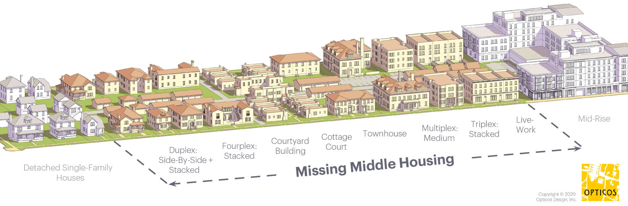 MIssing middle housing examples