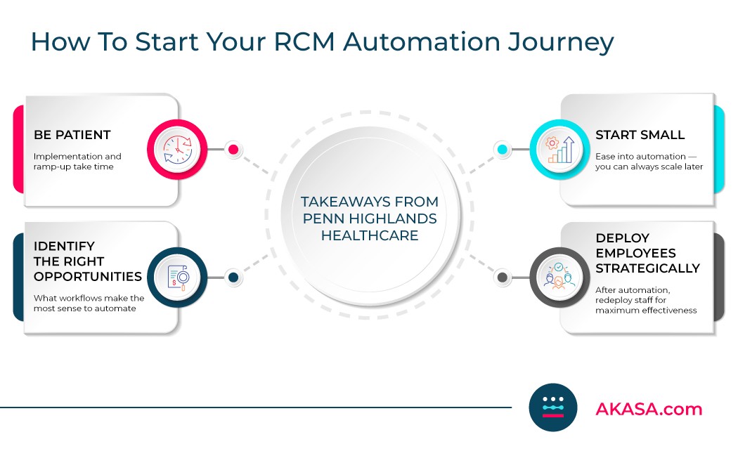 Graphic about lessons learned during RCM automation