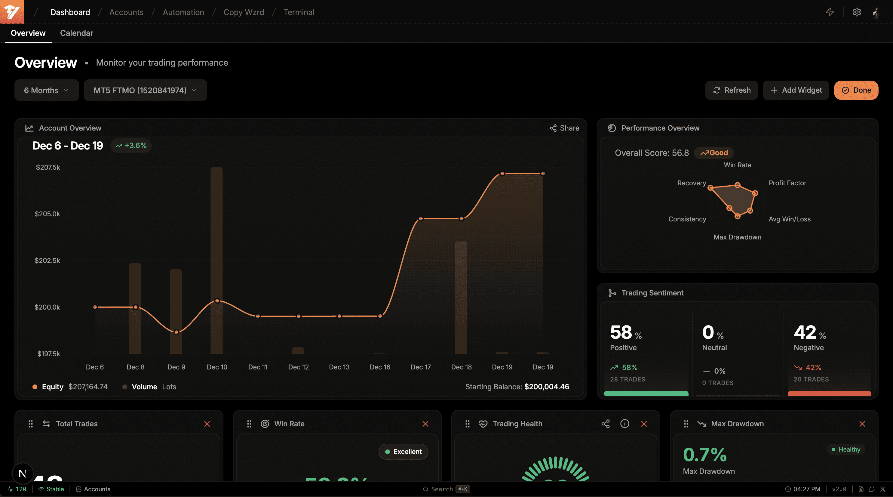 Dashboard showcasing organizational functionality