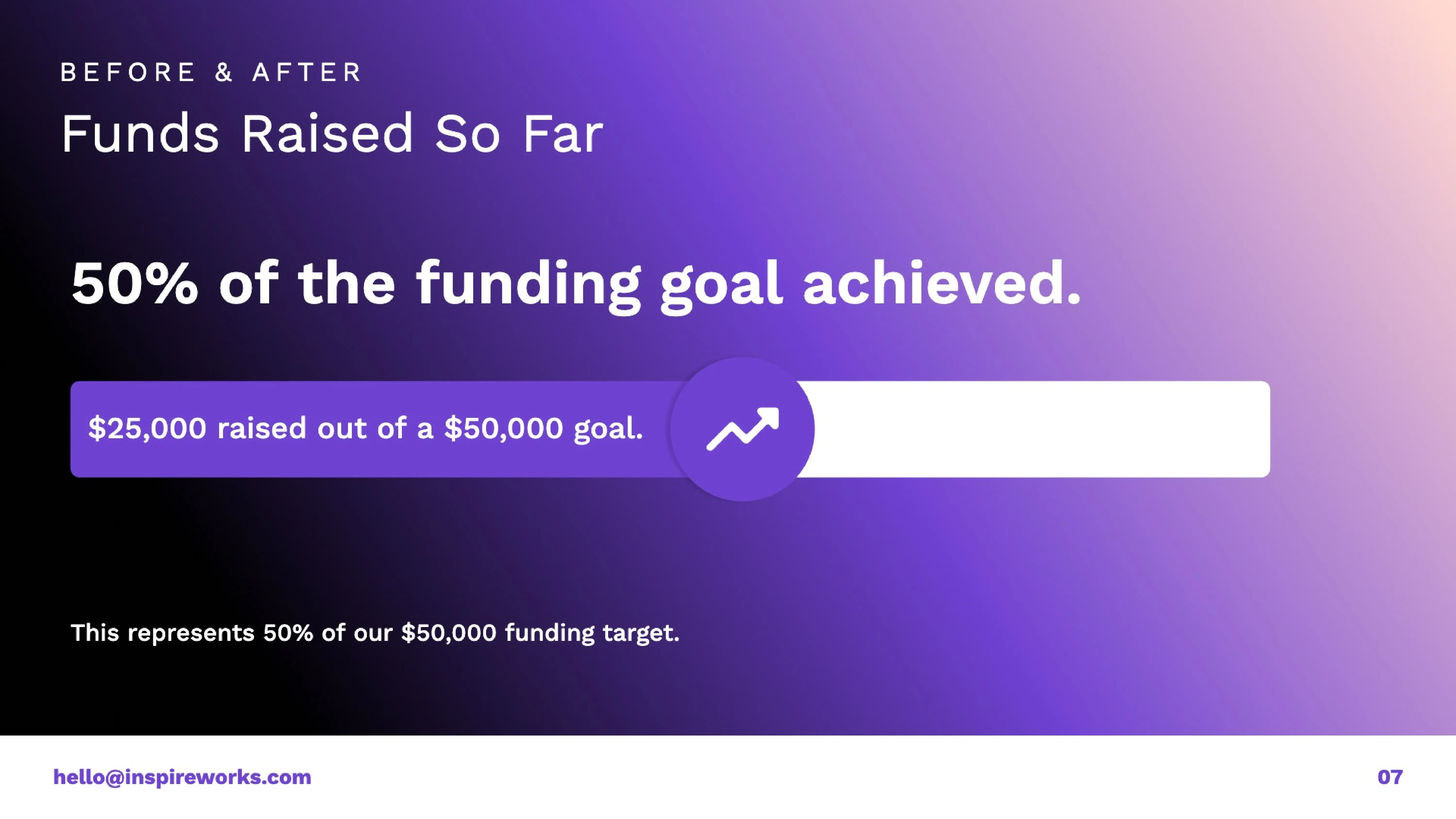 funding progress slide - educational project proposal template