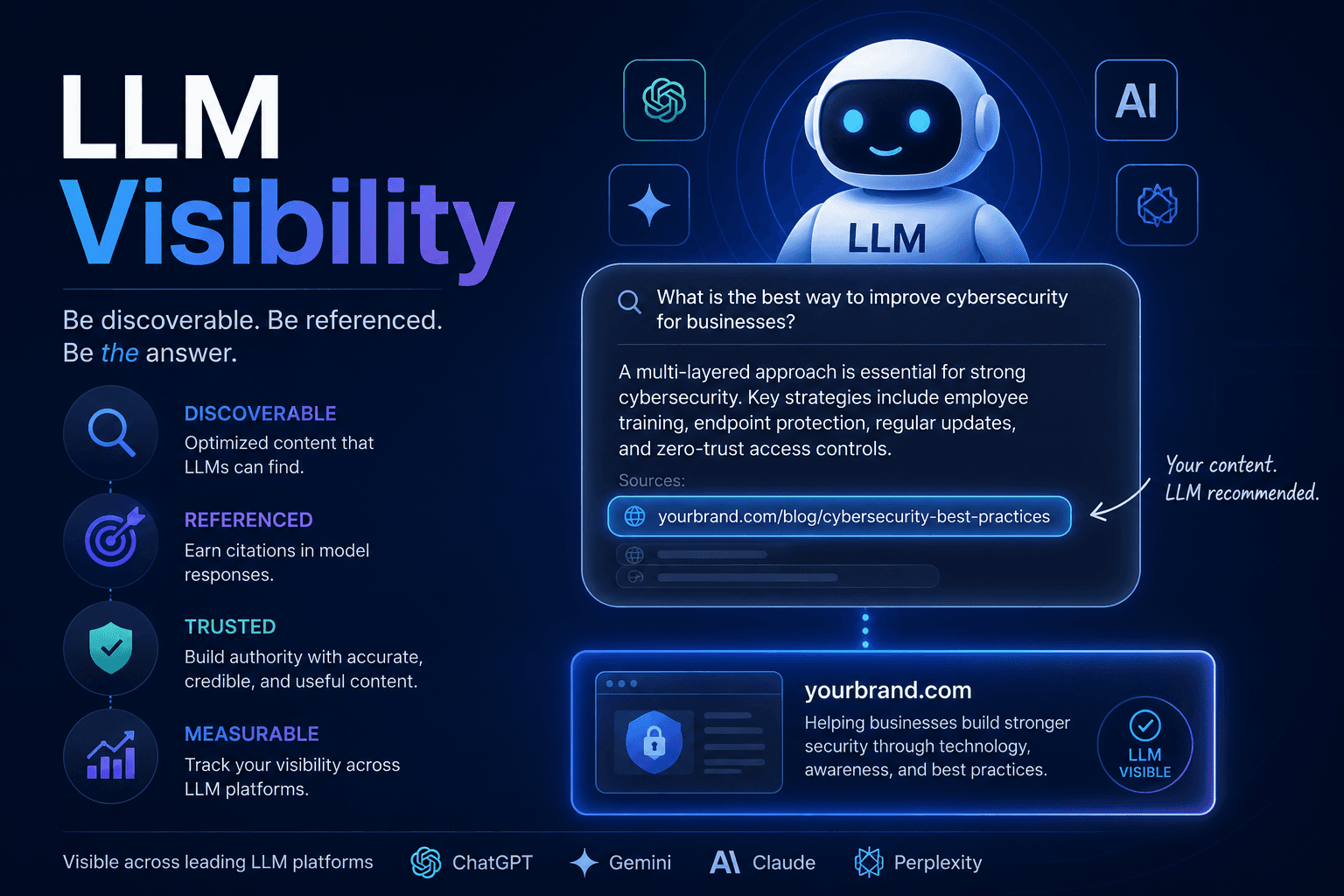 LLM Visibility