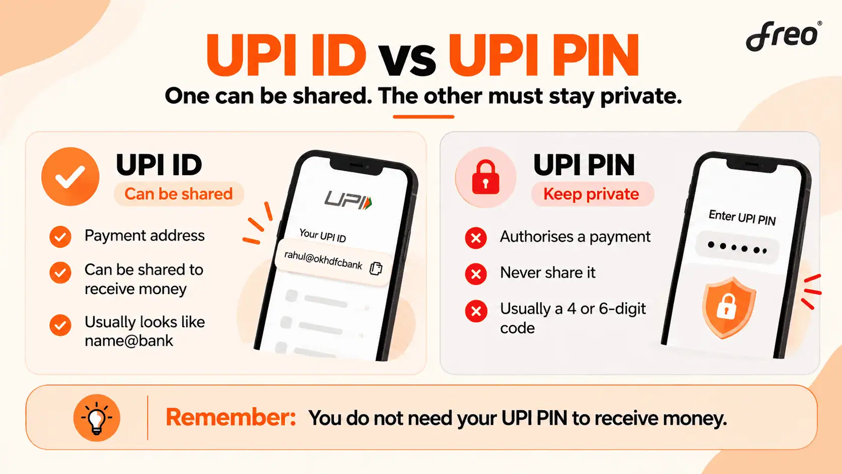 Difference between UPI ID and UPI PIN