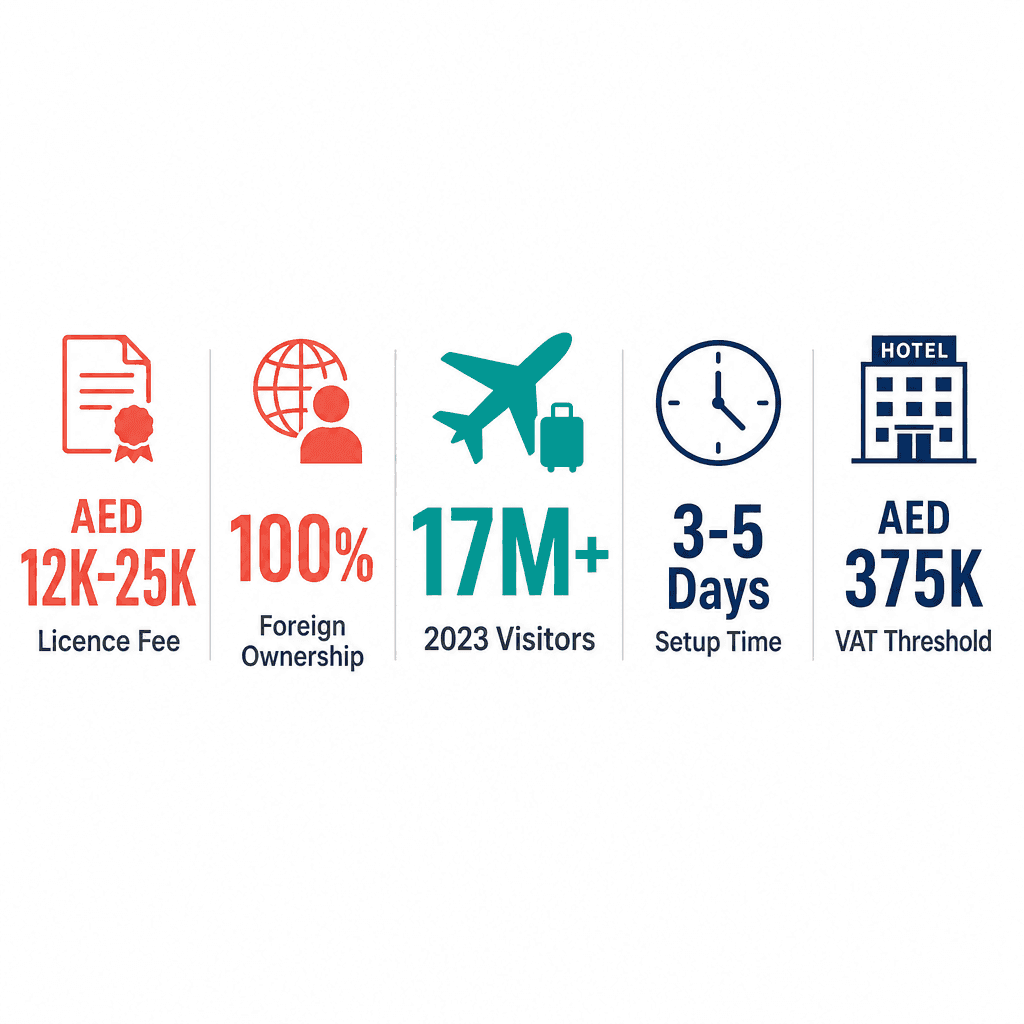 Infographic: Start a Hotel & Travel Booking Services Business in Dubai
