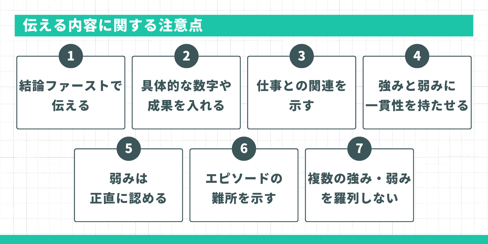 伝える内容に関する7つの注意点：結論ファーストで伝える、具体的な数字や成果を入れる、仕事との関連を示す、強みと弱みに一貫性を持たせる、弱みは正直に認める、エピソードの難所を示す、複数の強み・弱みを羅列しない