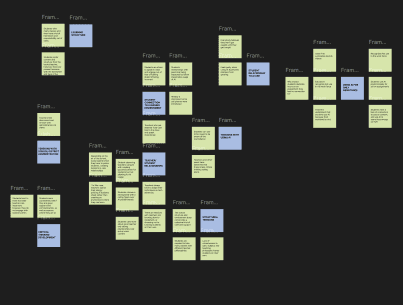 Affinity map of sticky notes