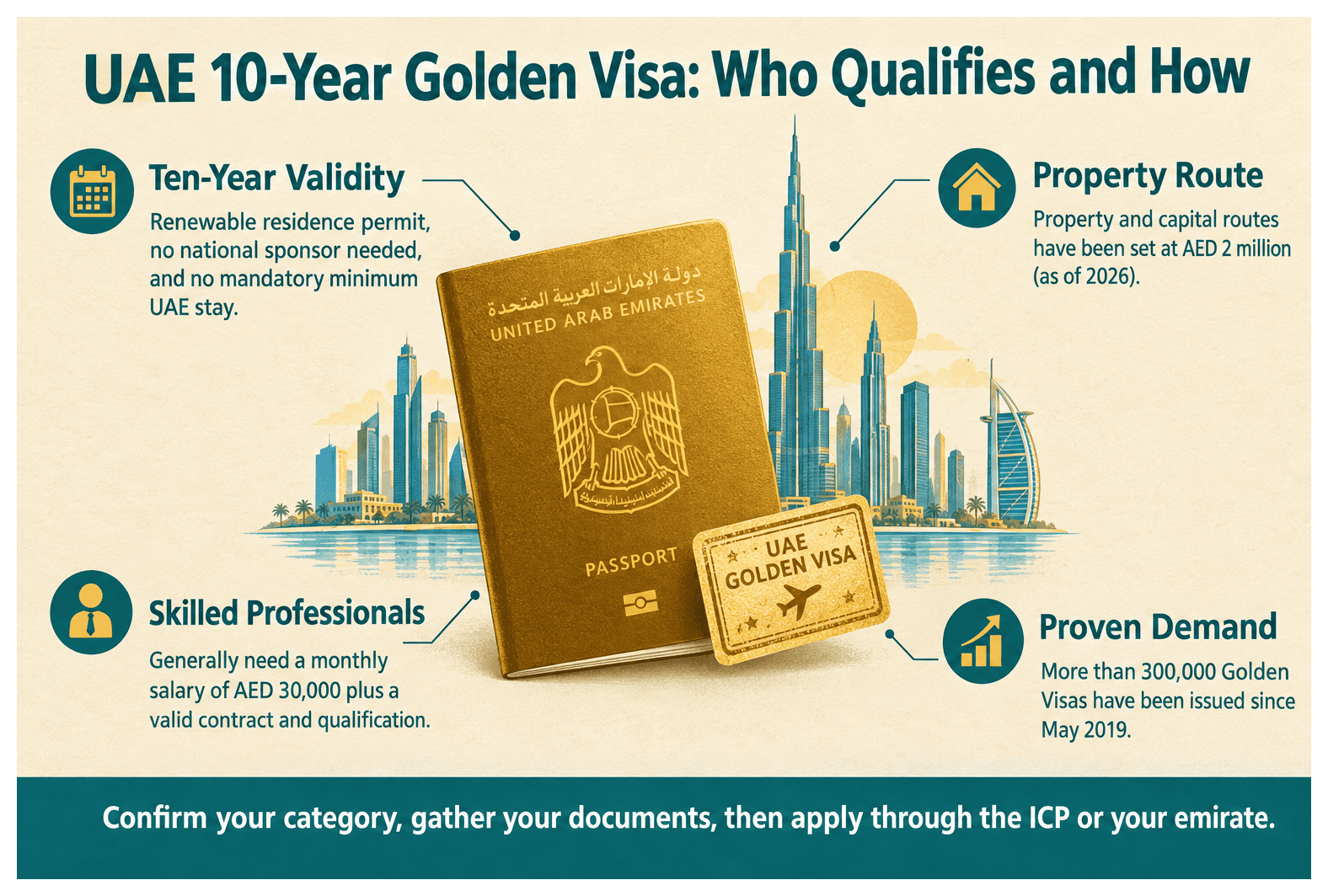 Infographic: What Is the UAE 10-Year Golden Visa and How to Apply