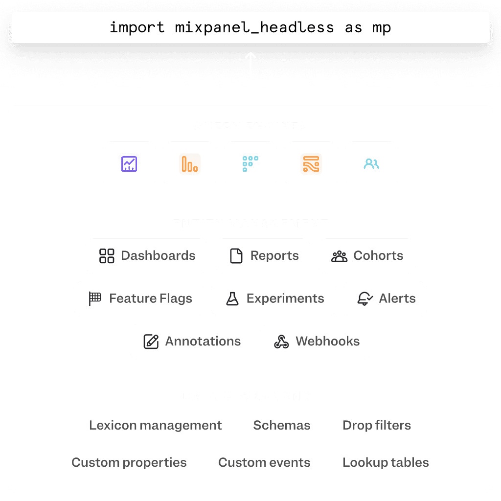Mixpanel headless code interface showing dashboards, reports, cohorts, feature flags, experiments, alerts, annotations and webhooks