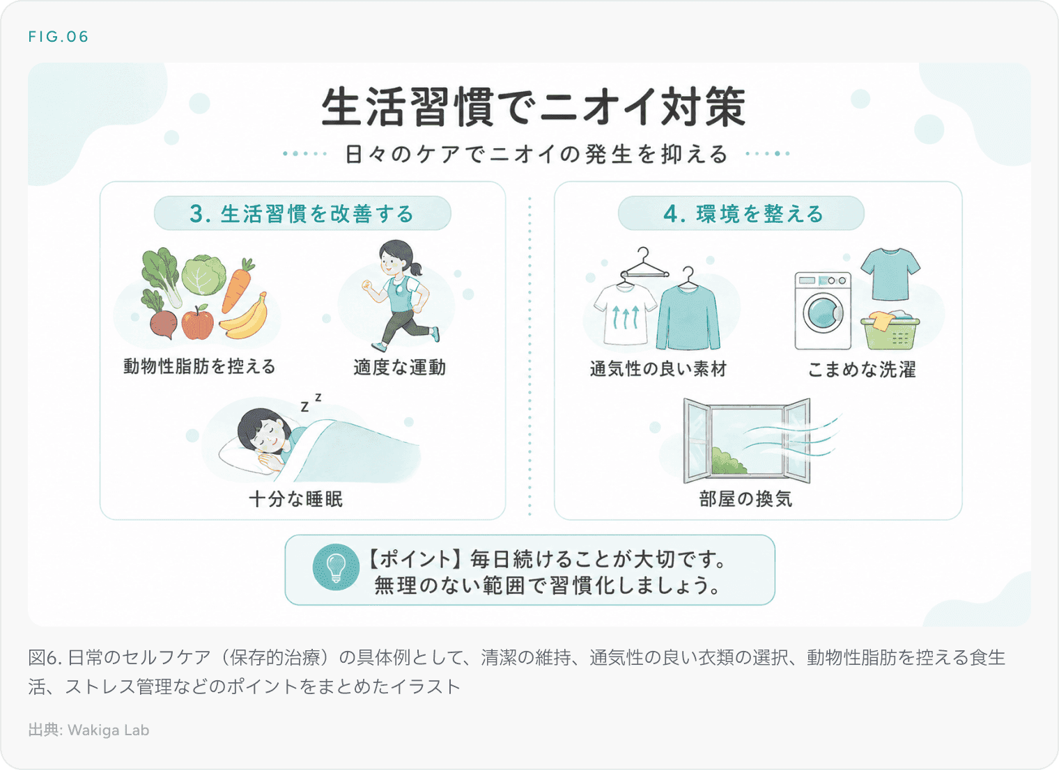 図6. 日常のセルフケアの具体例をまとめたイラスト