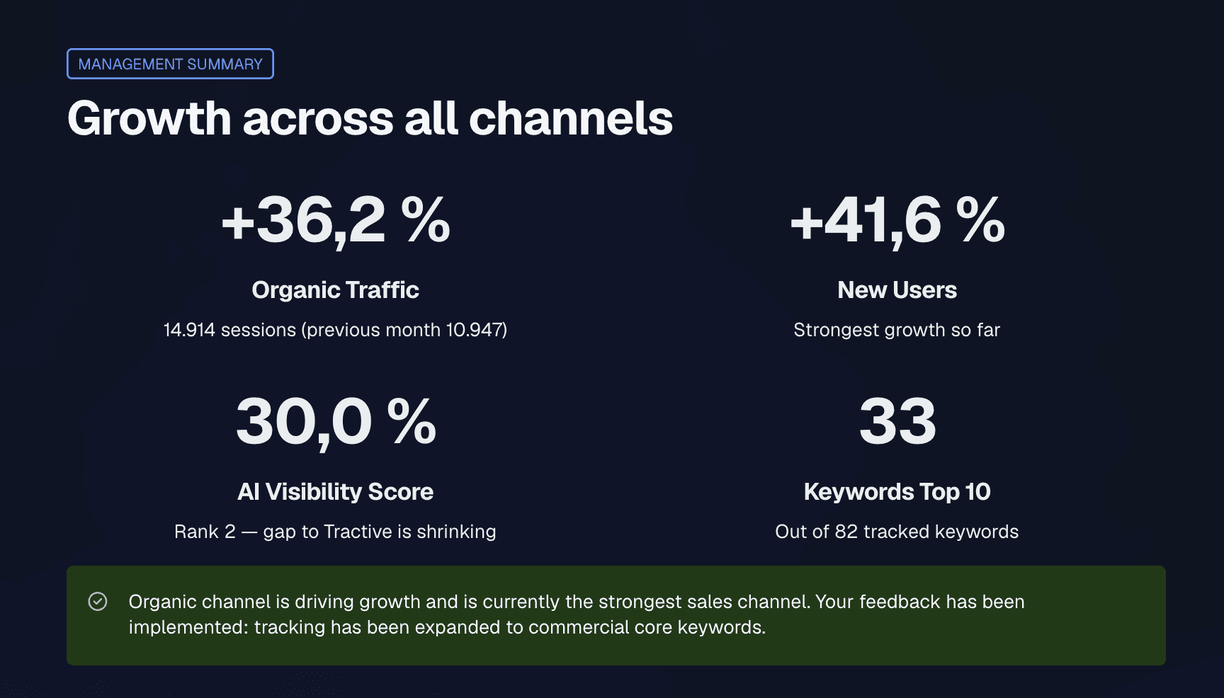 Management Summary: Growth across all channels