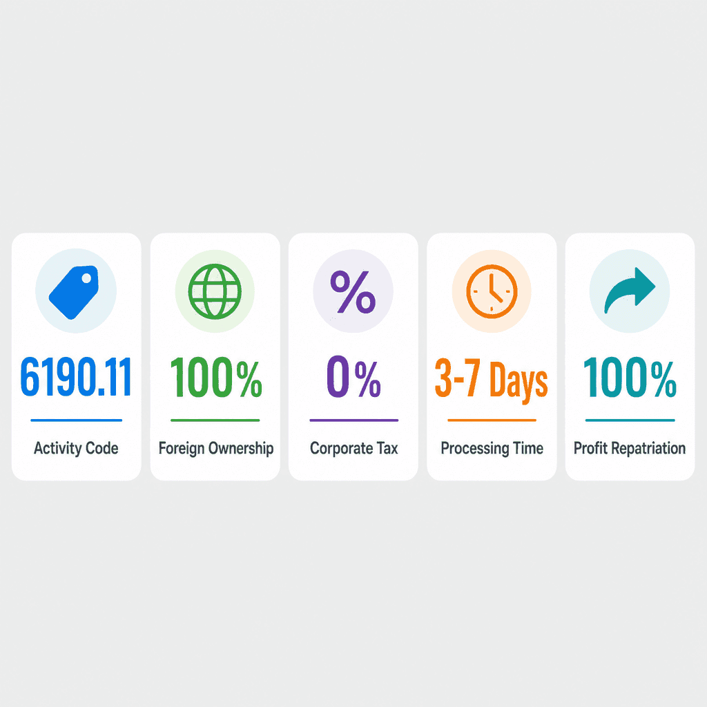 Infographic: How to Get a Interactive Services Business License in Dubai