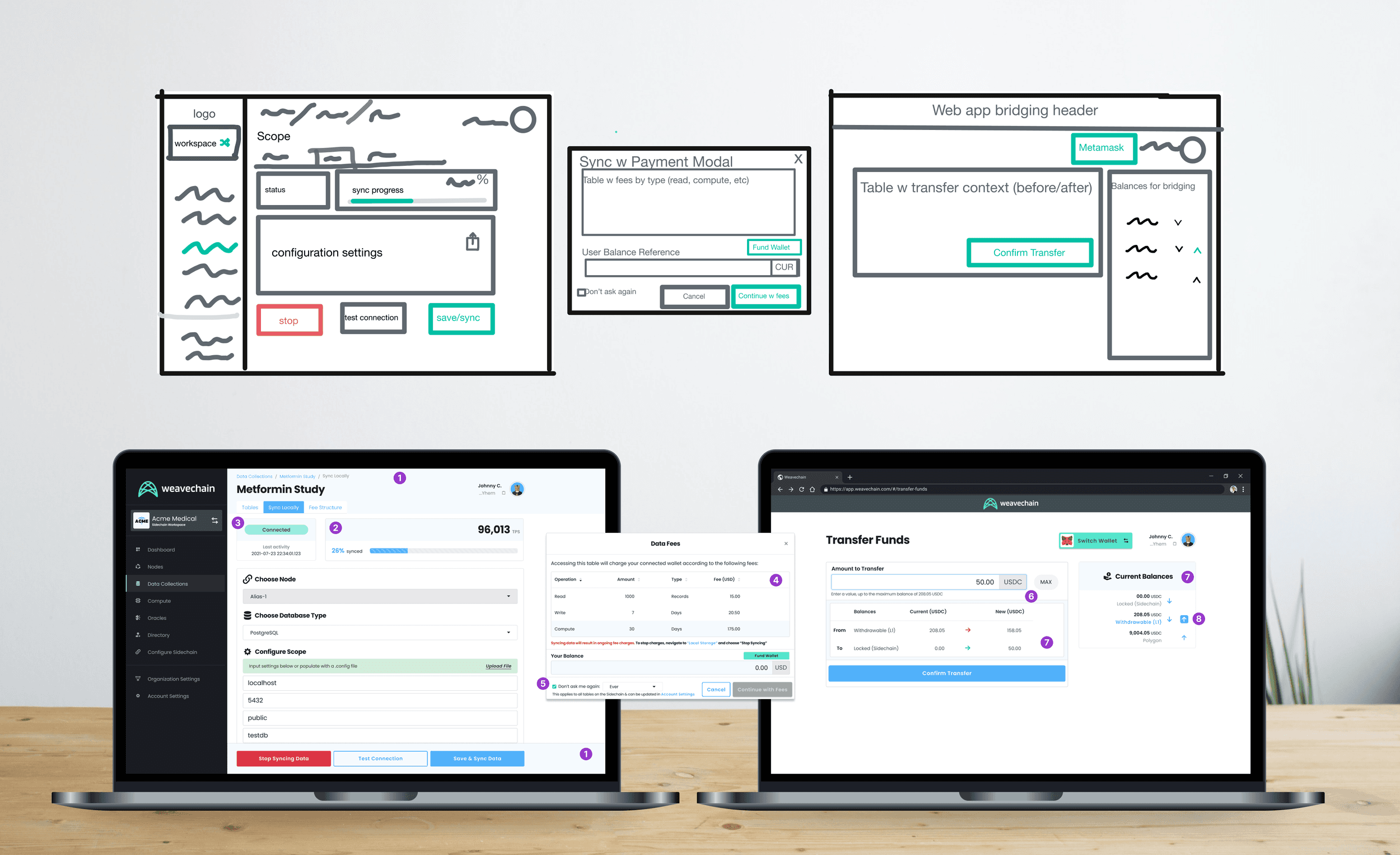 Sync wireframes to mockups. DB integration flow from sketch to final UI.