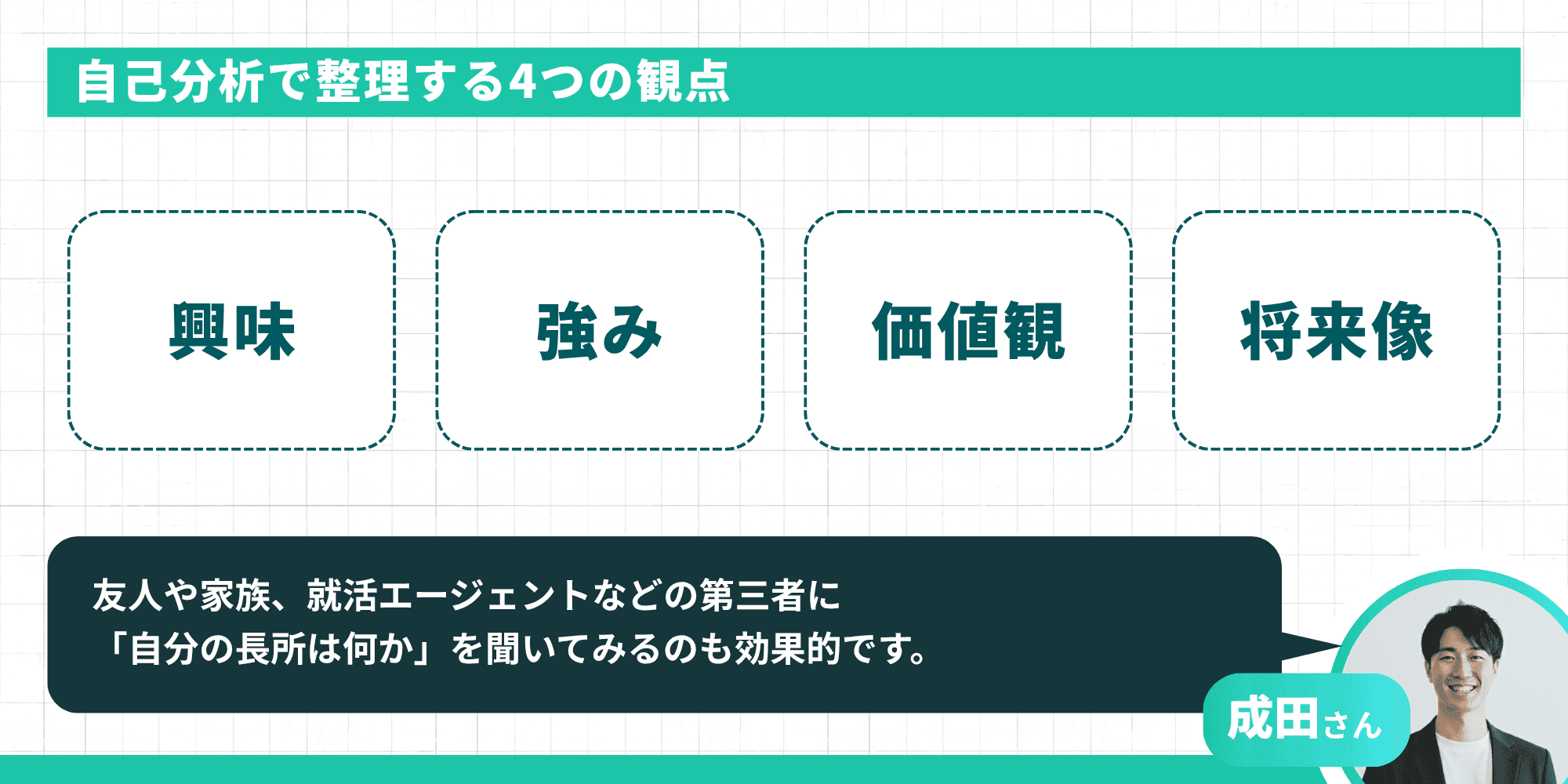 自己分析で整理する4つの観点:興味、強み、価値観、将来像