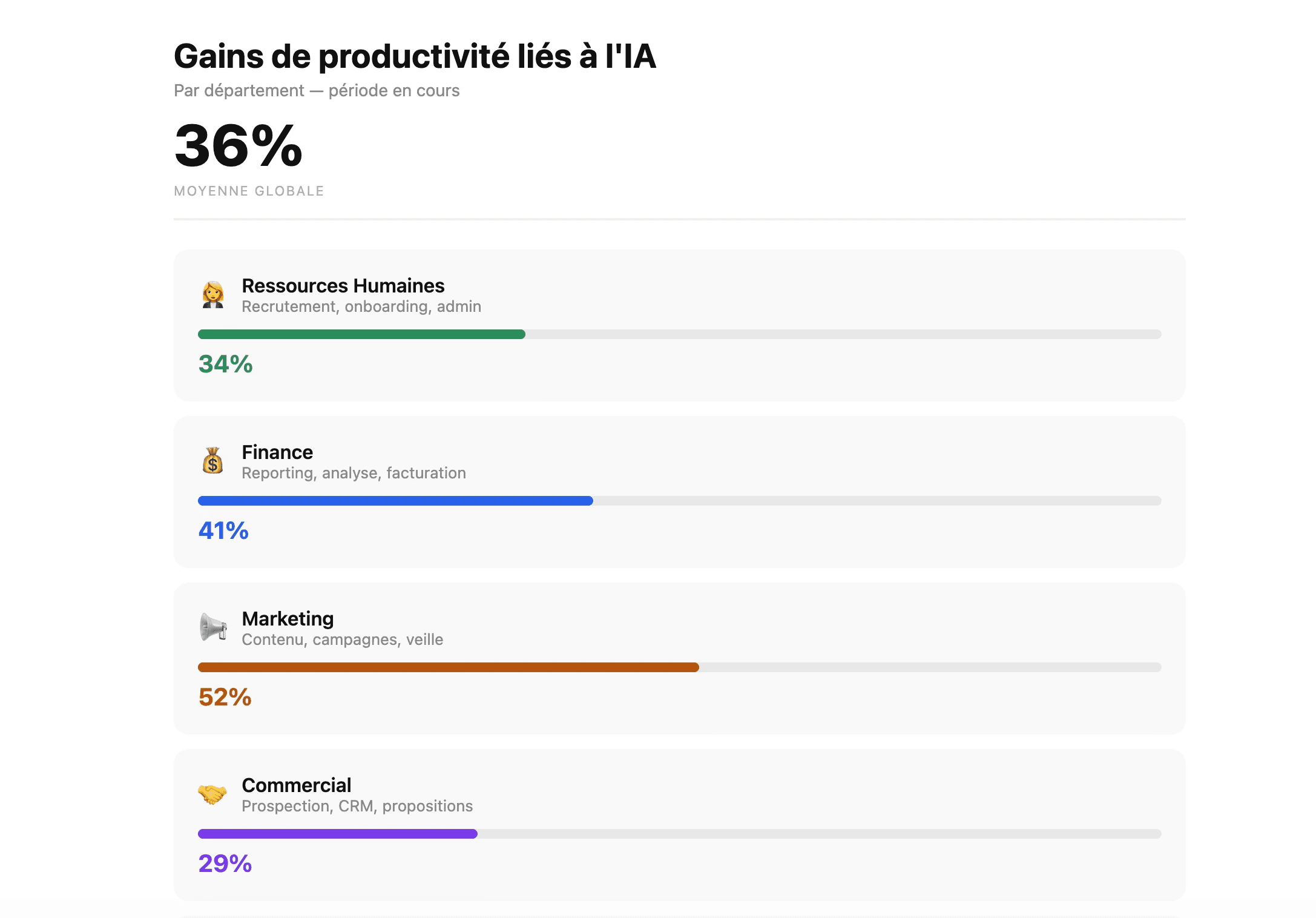 Claude Artefact : le guide complet pour les professionnels en 2026